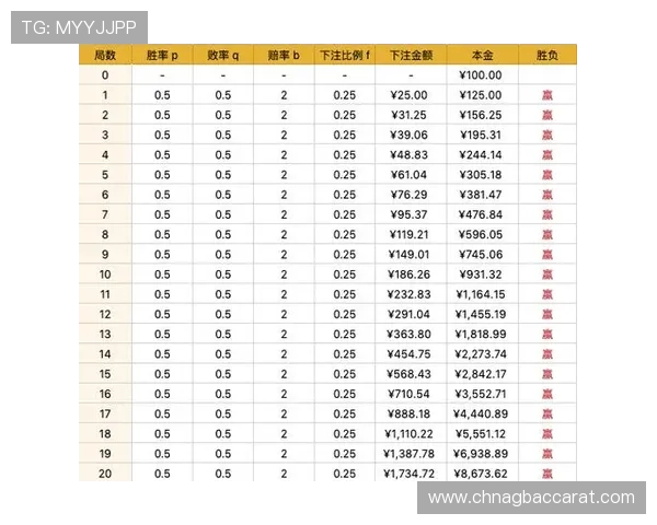 如何选择优质模拟百家乐游戏确保游戏公平性与高胜率技巧分享